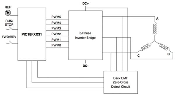 Control circuit for sensorless, three-phase BLDC motor Circuito di controllo Microchip